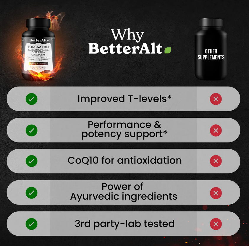 Tongkat Ali Capsules | Ginseng, Ashwagandha & CoQ10 | Helps with Energy, Stamina & Overall Vitality