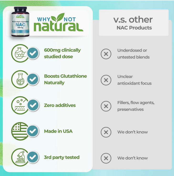 NAC 600 Mg, N-Acetyl Cysteine Capsules