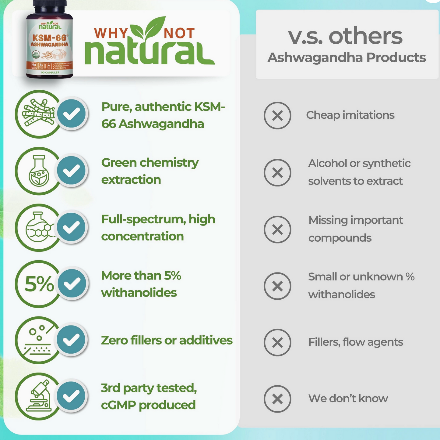 Organic Ashwagandha KSM 66