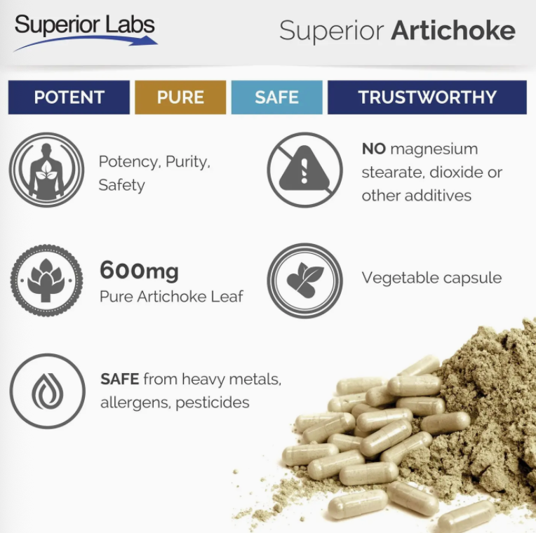 Artichoke Leaf Extract