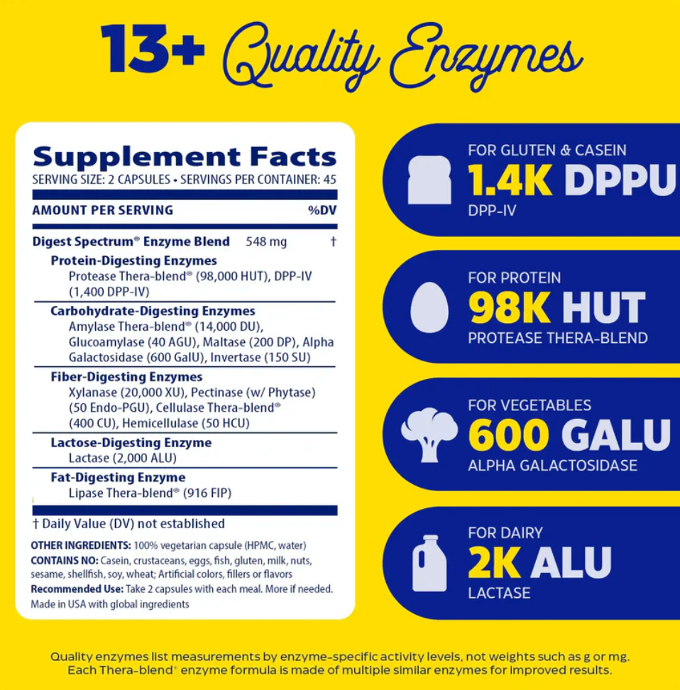 Digest Spectrum® | Digestive Enzymes