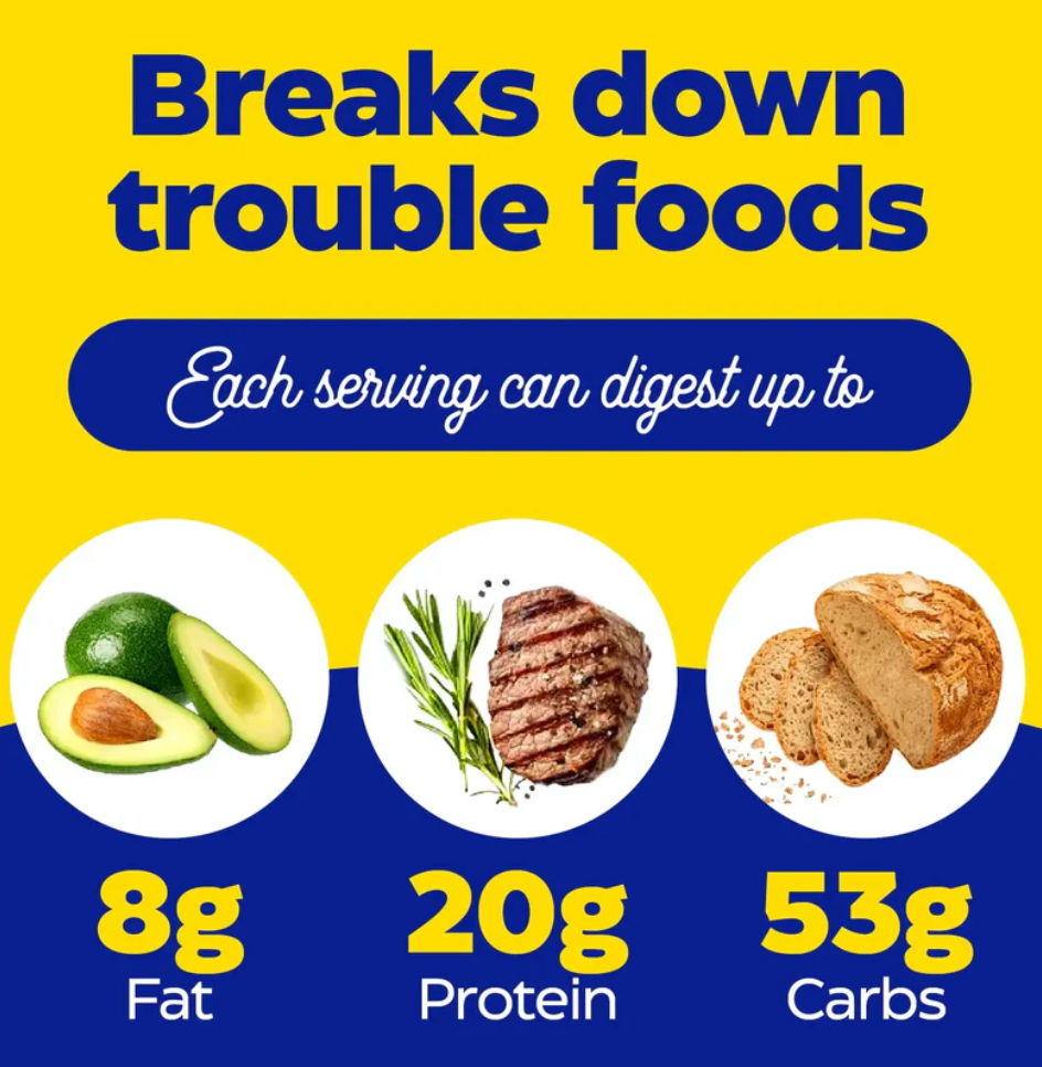Digest Spectrum® | Digestive Enzymes