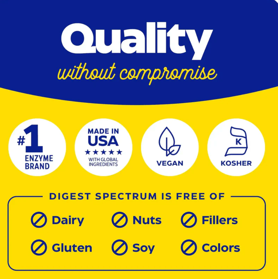 Digest Spectrum® | Digestive Enzymes