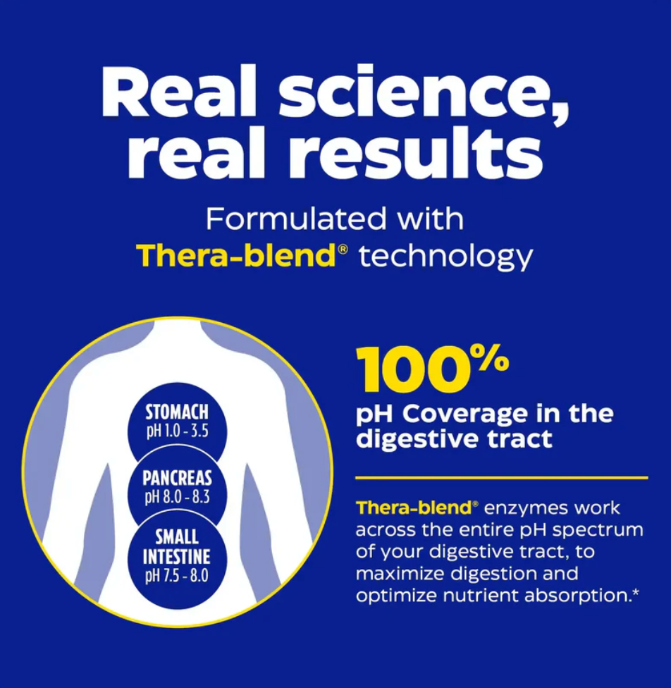 Digest Spectrum® | Digestive Enzymes