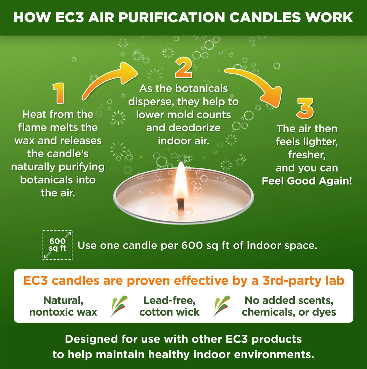 EC3 Air Purification Candle/3-Pack