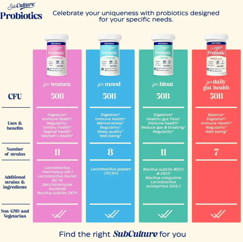 SubCulture™ Probiotic for Mood