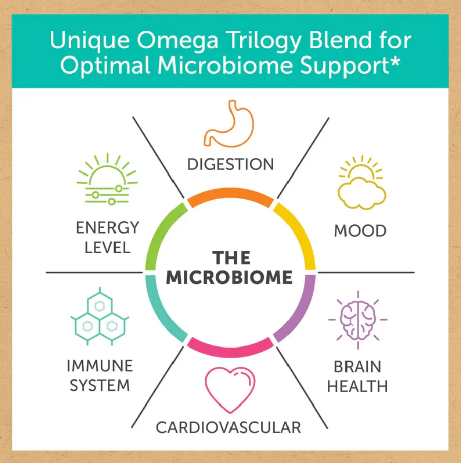 Aqua Biome Maximum Strength Omega 3
