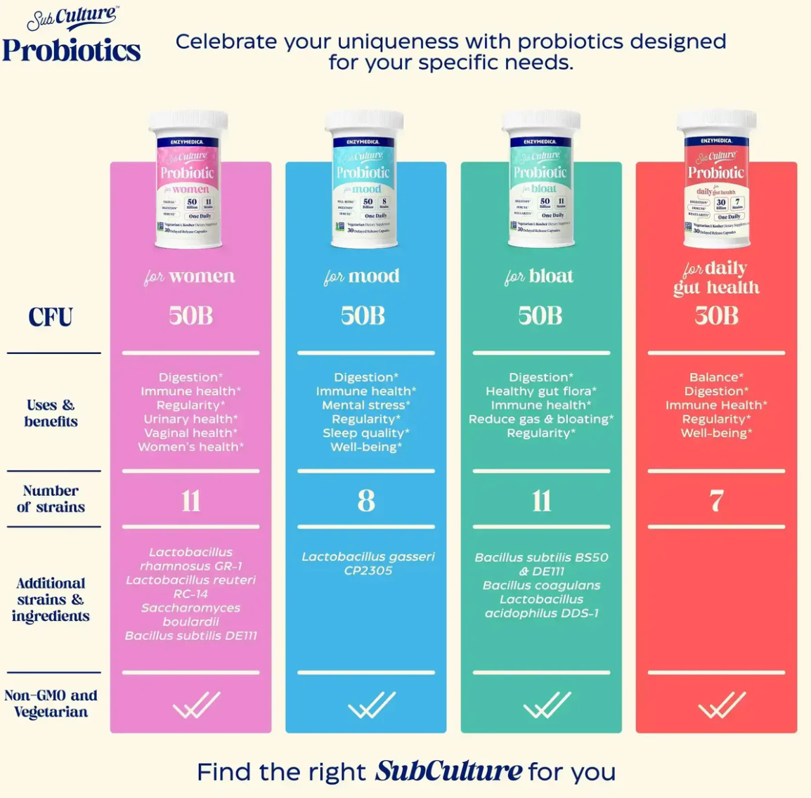 SubCulture™ Probiotic for Daily Gut Health