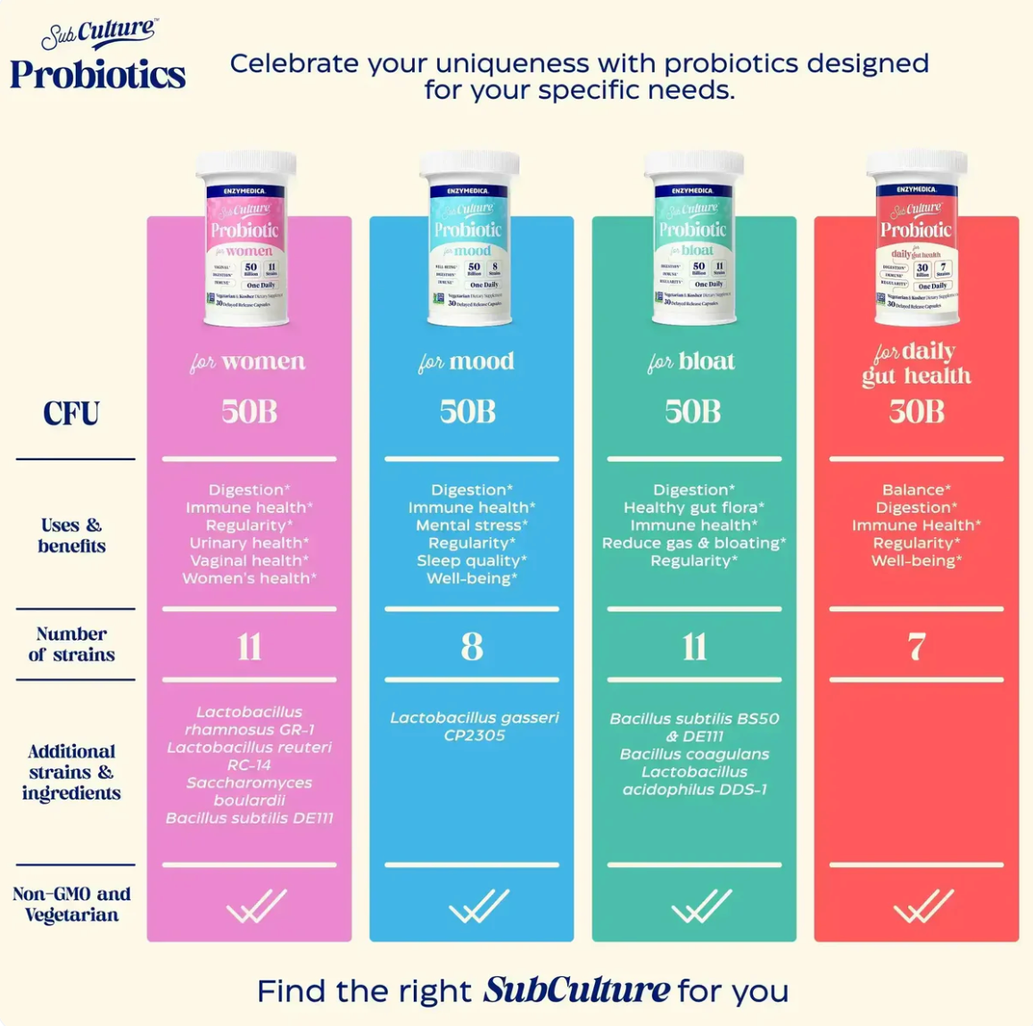 SubCulture™ Probiotic for Women