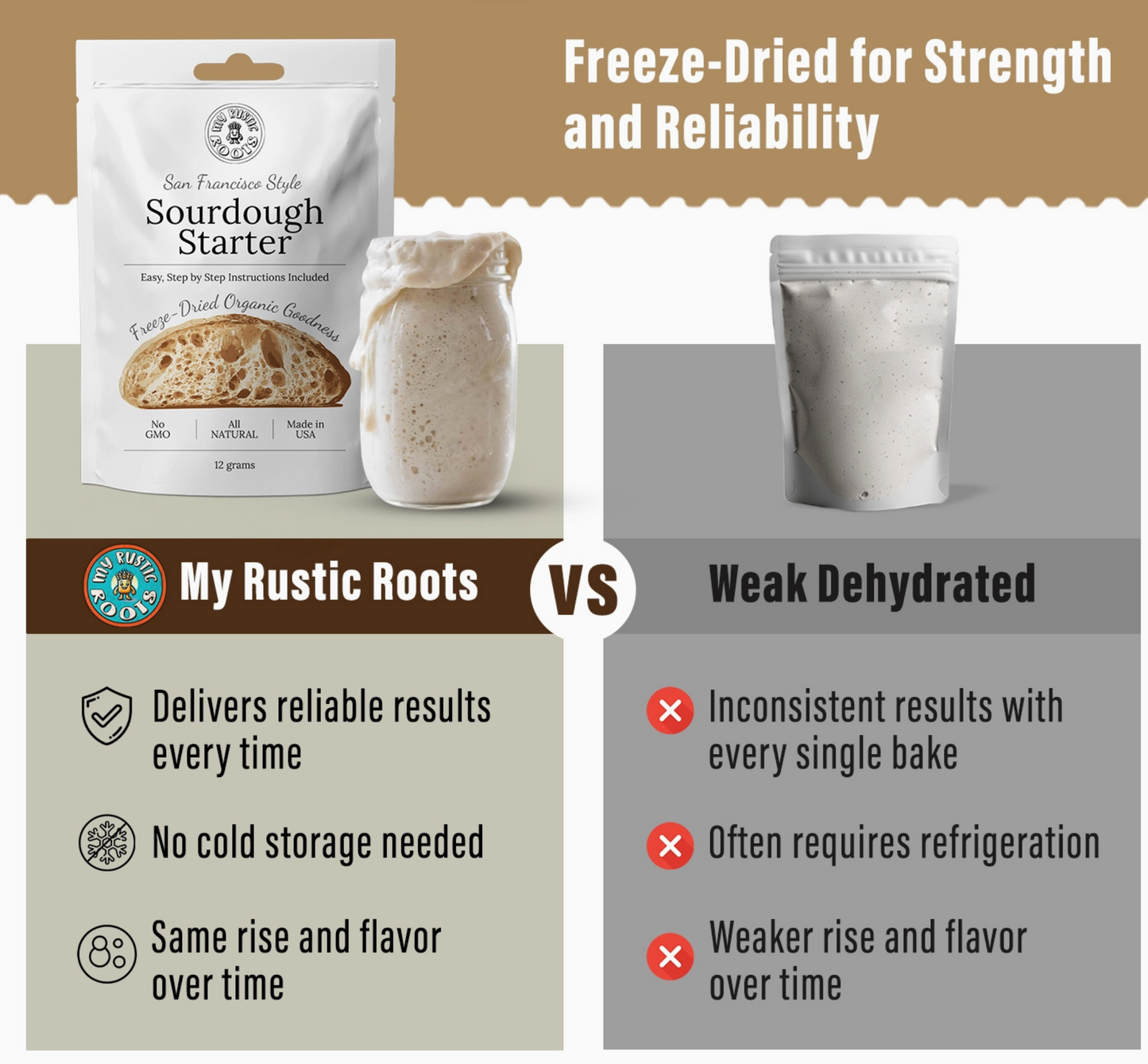 Original Sourdough Starter Culture | Organic