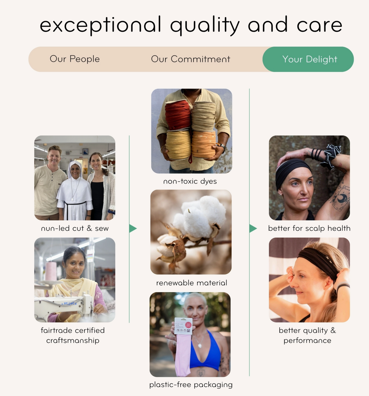 Multi-Use, Organic Cotton Twist Headband