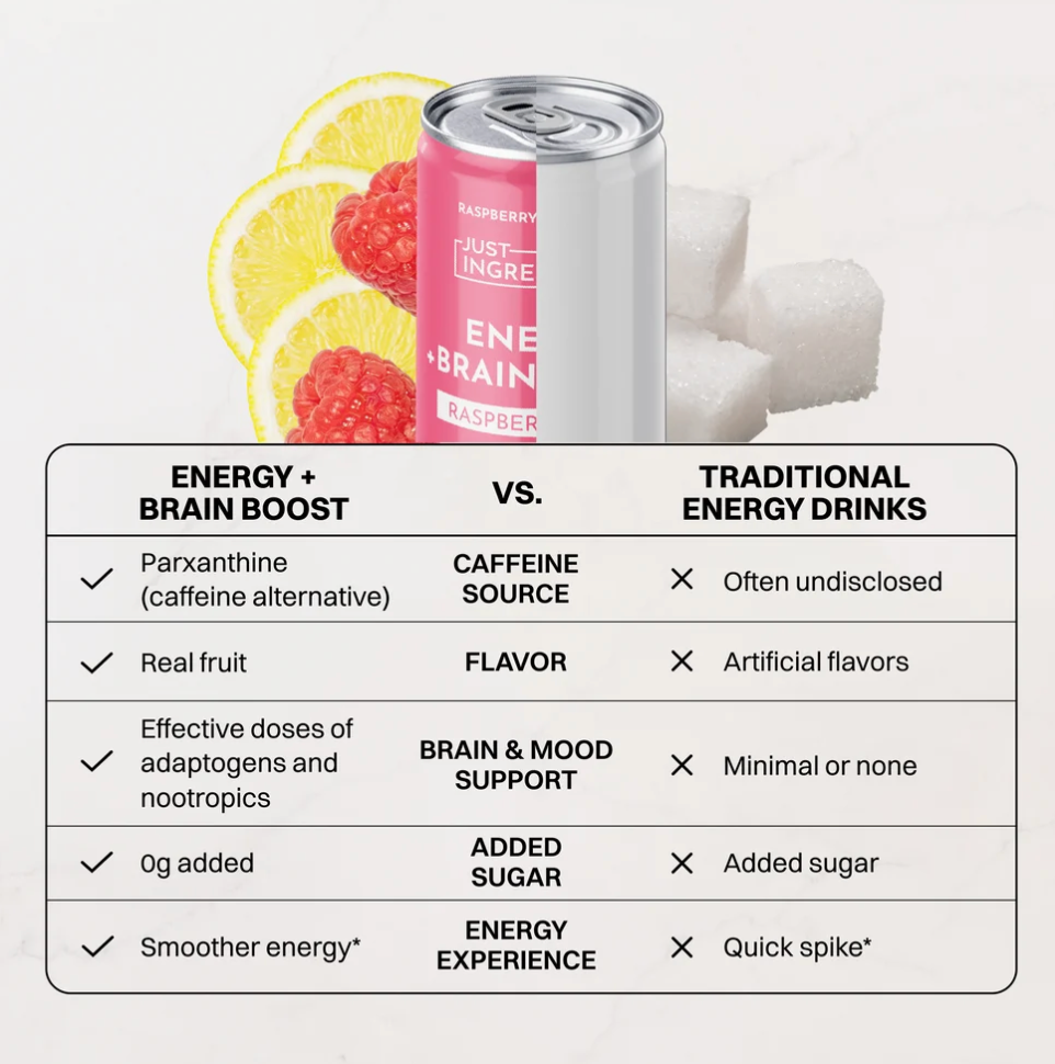 Raspberry Rush Energy + Brain Boost