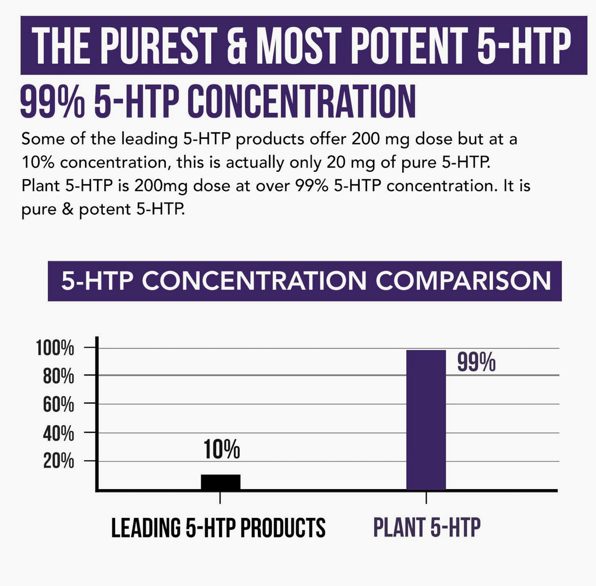 Plant 5-HTP