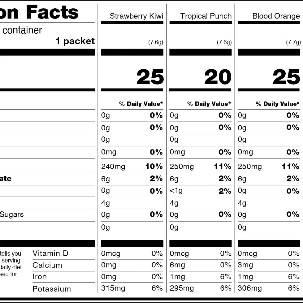 Electrolyte Drink Mixes - Tropical
