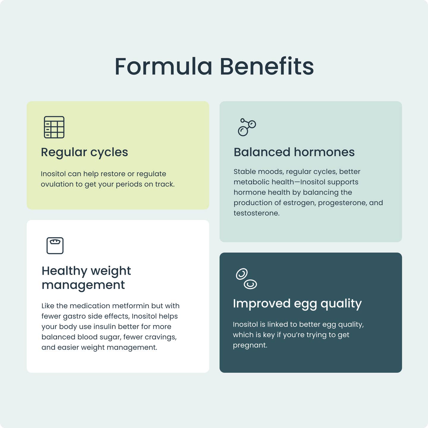 Inositol Cycle Support