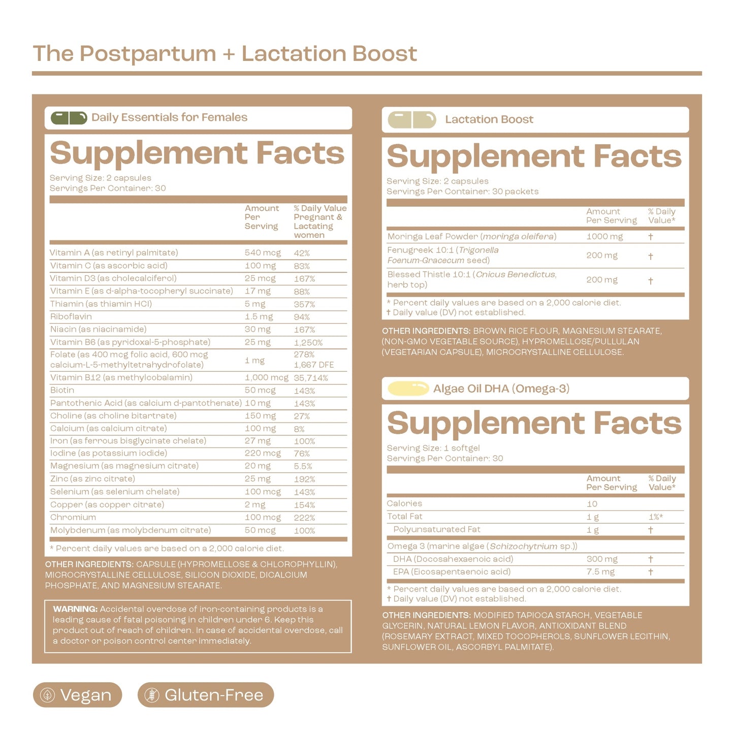 Postpartum Pack with Lactation Boost