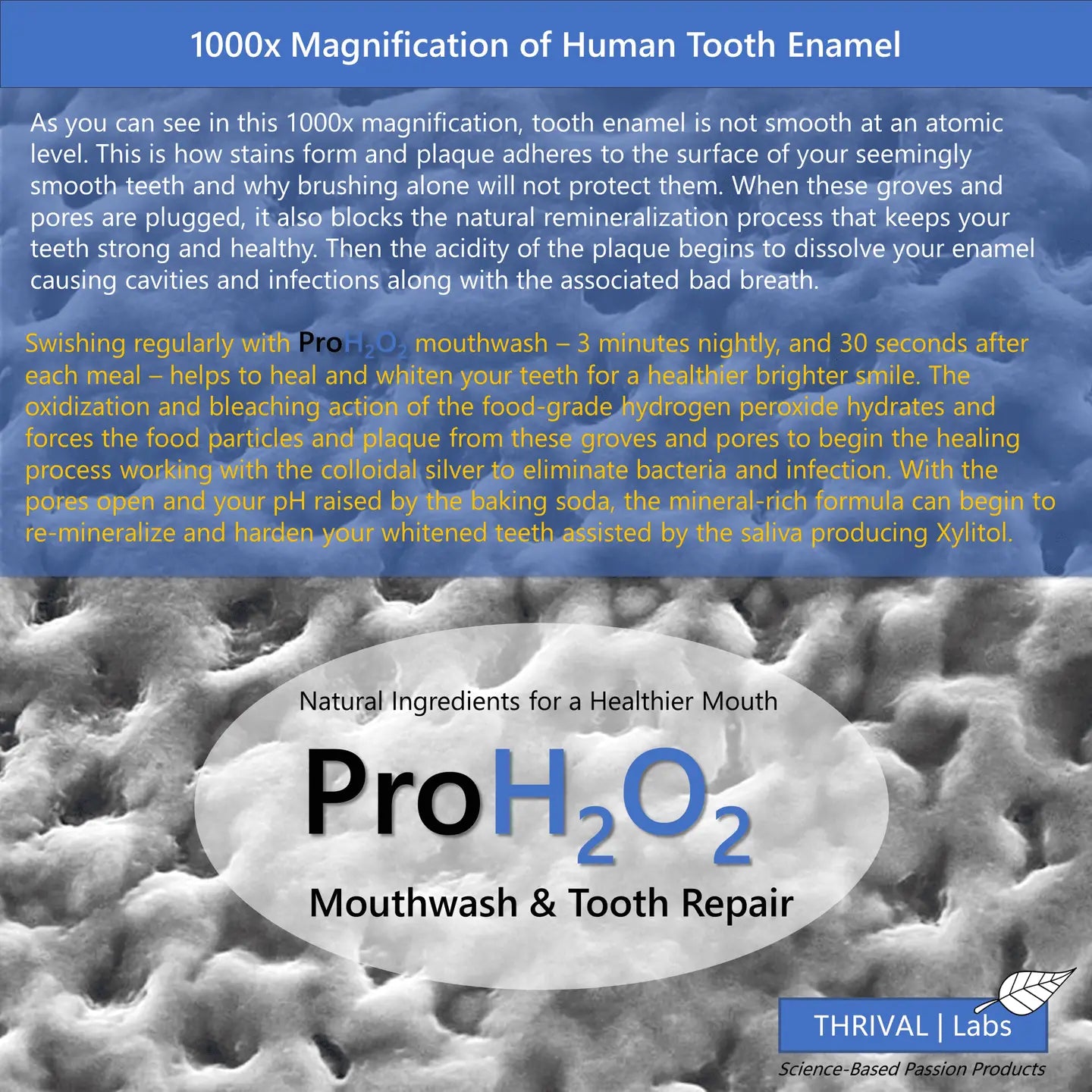 ProH2O2 Mouthwash & Tooth Repair Press Top Dispensing