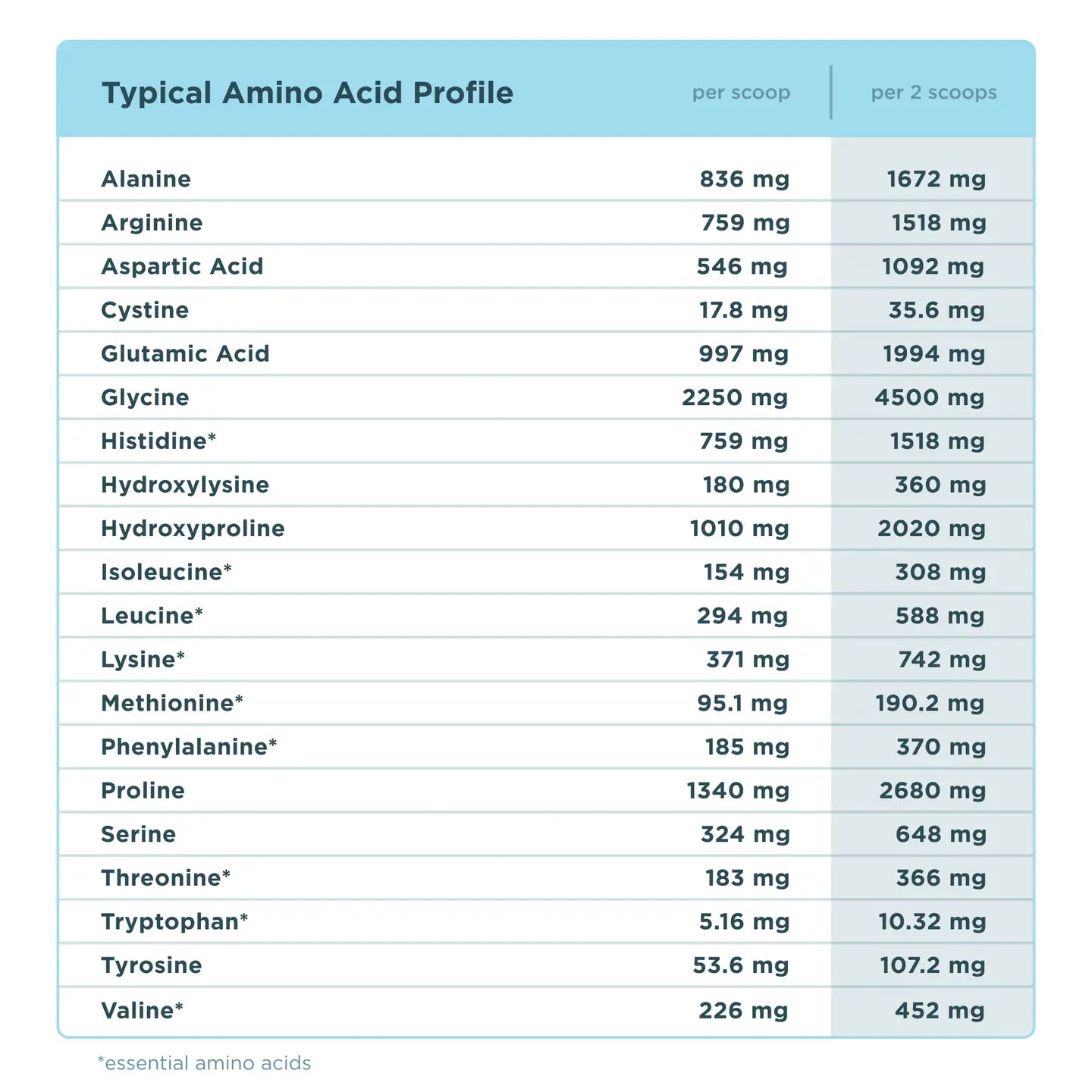 Multi Collagen Protein Brain Boost | Powder (45 Servings) Vanilla